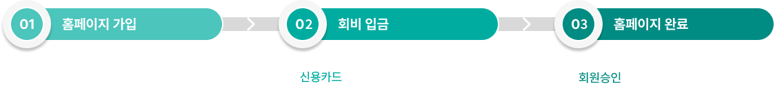 회원가입절차